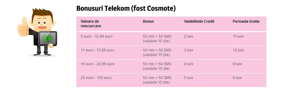 Saucer Basement Airing Bonusuri la reincarcare cartela Telekom – Reincarcare online credit  telefonie mobila